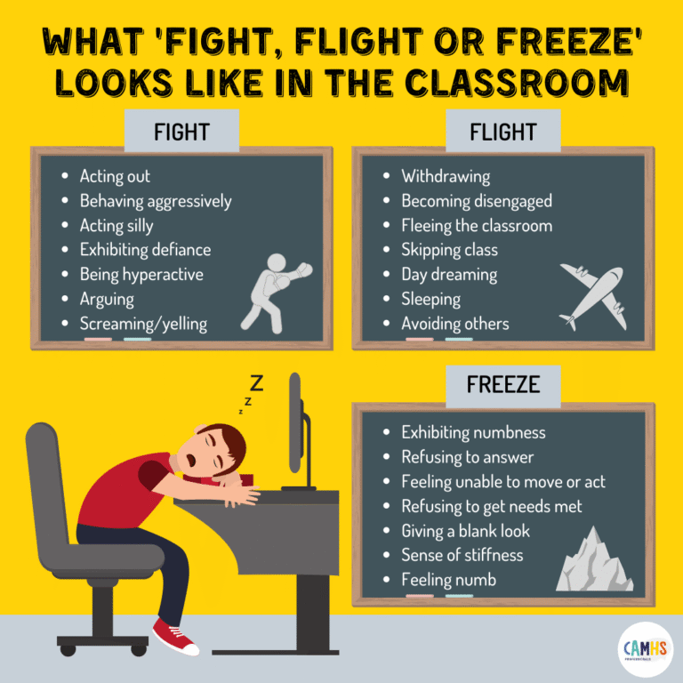 What 'Fight, Flight Or Freeze' Looks Like In The Classroom ? - CAMHS ...