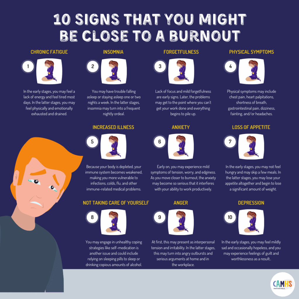 10 Signs That You Might Be Close To A Burnout ? CAMHS Professionals
