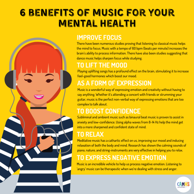 presentation influences of music in mental health