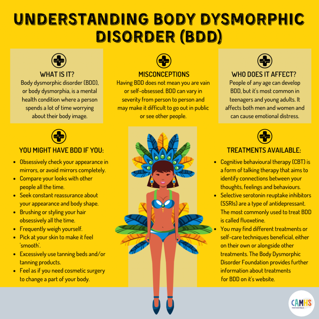UNDERSTANDING BODY DYSMORPHIC DISORDER (BDD)🌍 – CAMHS ...