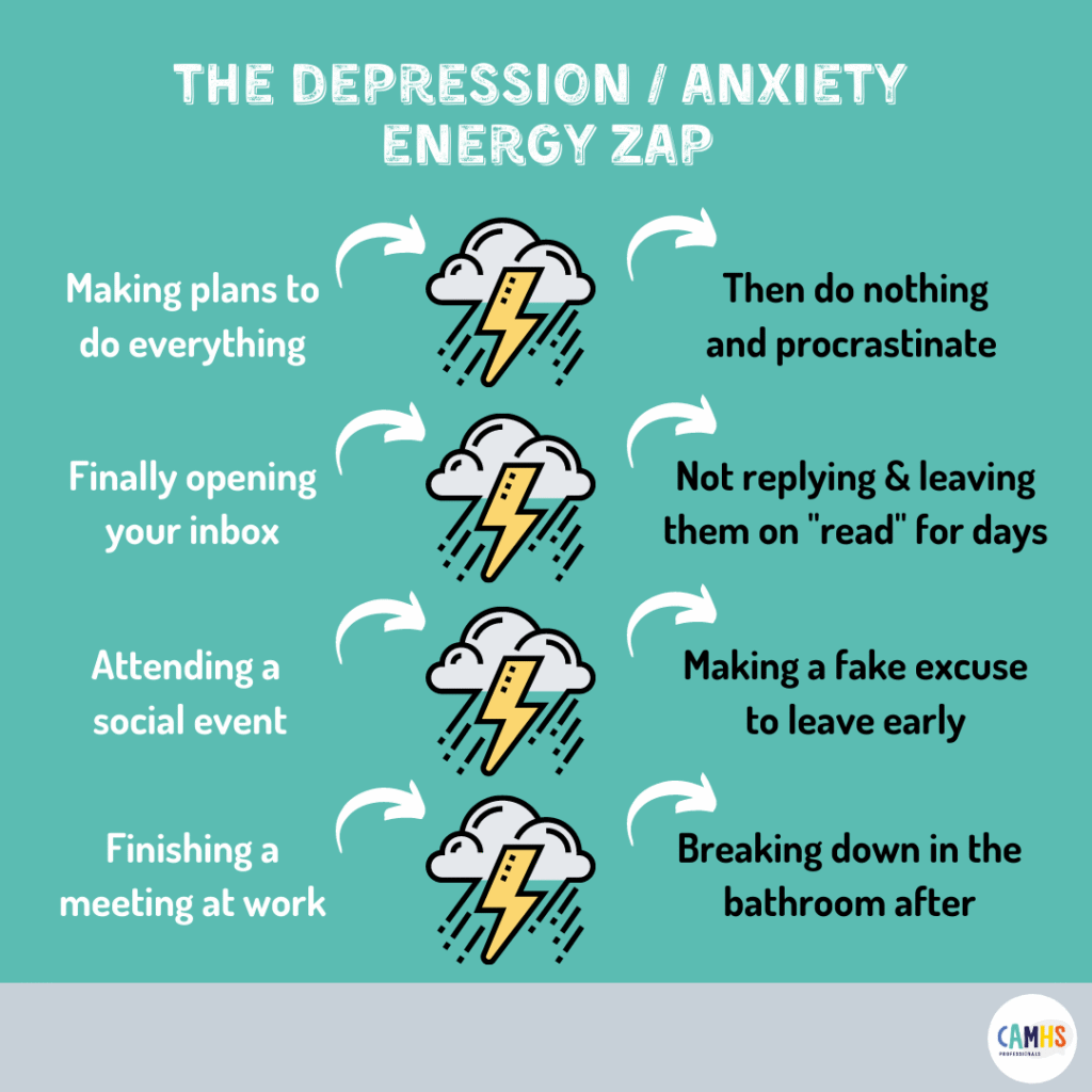 THE DEPRESSION / ANXIETY ENERGY ZAP ?