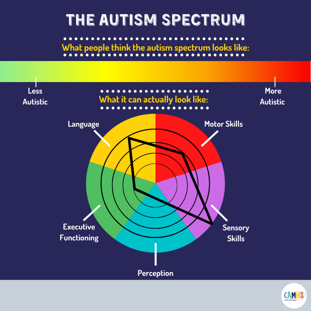 autism adult spectrum test
