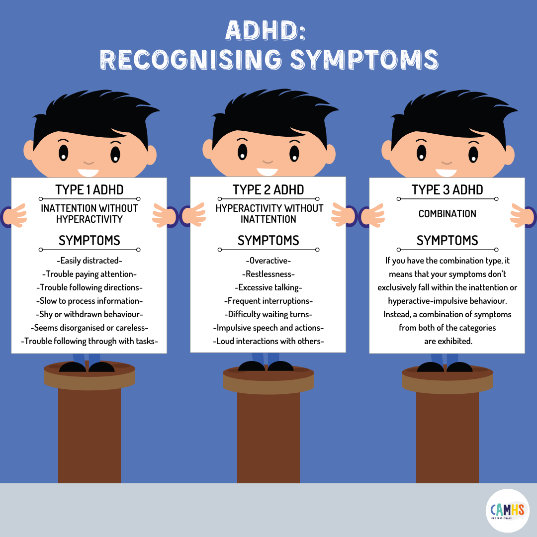 Symptoms adhd 20 Signs